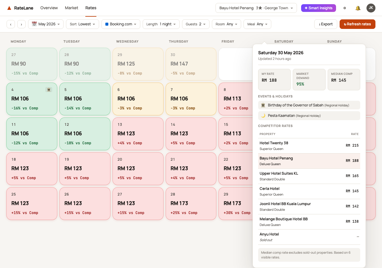 Preview of the RateOwl rate calendar — a 5-week grid of daily rates for Bayu Hotel Penang, color-coded by demand. The selected day, 30 May 2026, opens a side panel showing it is the Birthday of the Sovereign of Sabah public holiday, with competitor rates from Hotel Twenty 28 (RM 380), Bayu Hotel Penang (RM 450), and others.